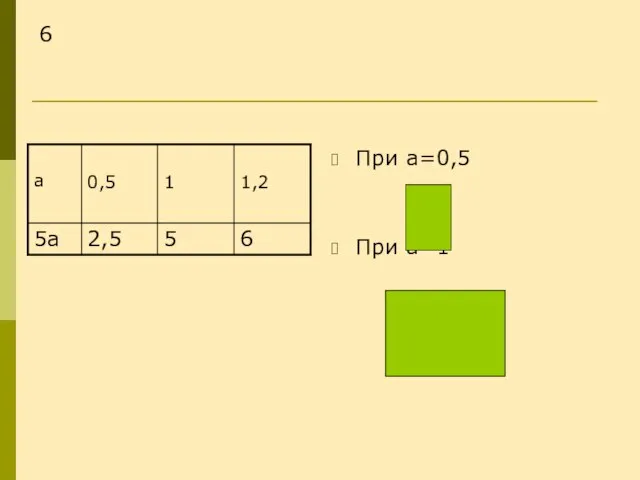 6 При а=0,5 При а=1