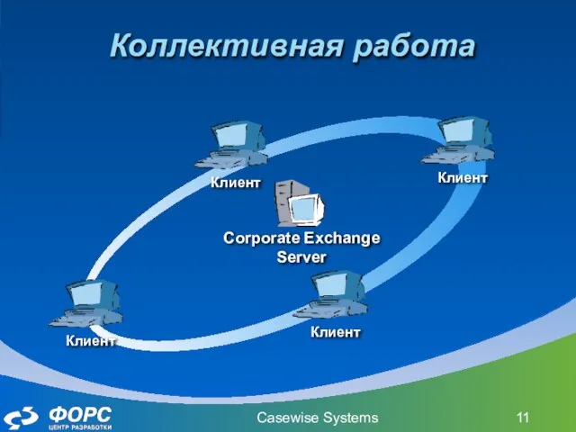 Casewise Systems Коллективная работа Corporate Exchange Server