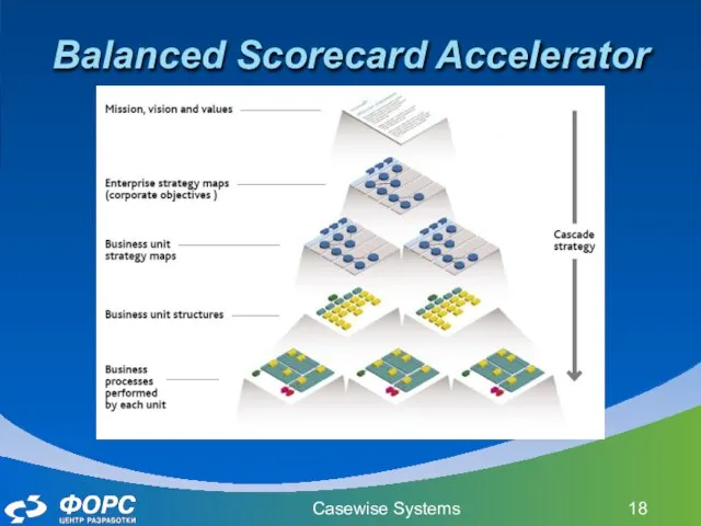 Casewise Systems Balanced Scorecard Accelerator