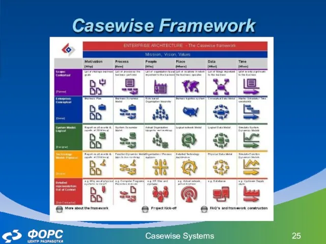 Casewise Systems Casewise Framework