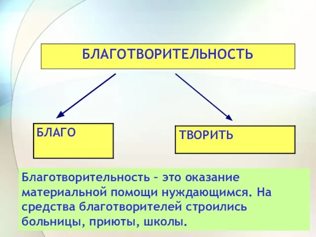 Благотворительность – это оказание материальной помощи нуждающимся. На средства благотворителей строились больницы, приюты, школы.