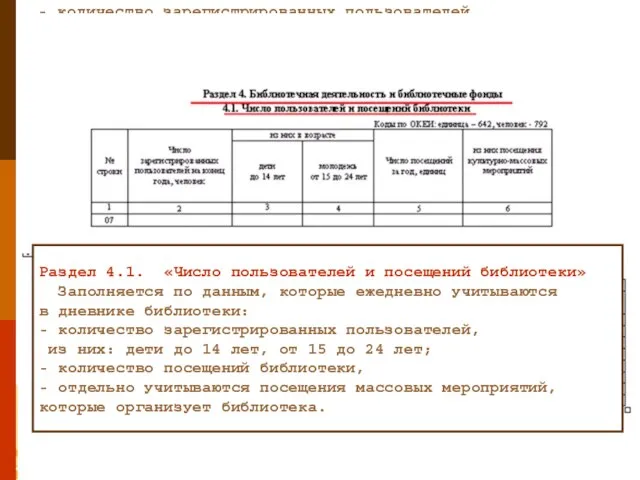 Раздел 4.1. «Число пользователей и посещений библиотеки» Заполняется по данным, которые ежедневно