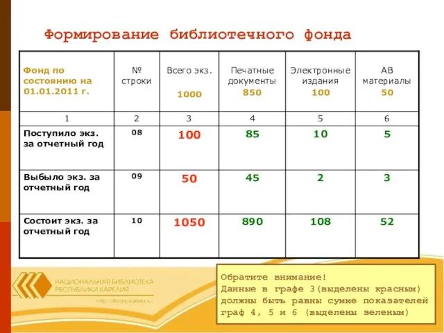 Формирование библиотечного фонда Обратите внимание! Данные в графе 3(выделены красным) должны быть