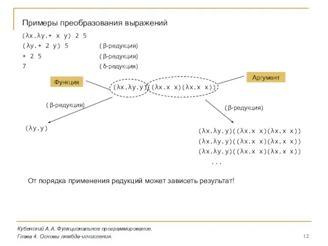 Кубенский А.А. Функциональное программирование. Глава 4. Основы лямбда-исчисления. Примеры преобразования выражений (λx.λy.+