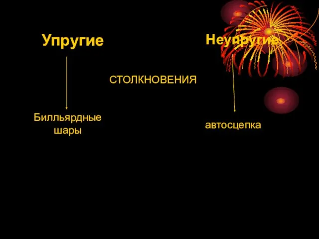 Упругие Неупругие Билльярдные шары автосцепка СТОЛКНОВЕНИЯ