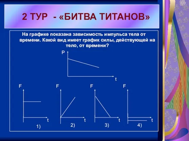 На графике показана зависимость импульса тела от времени. Какой вид имеет график