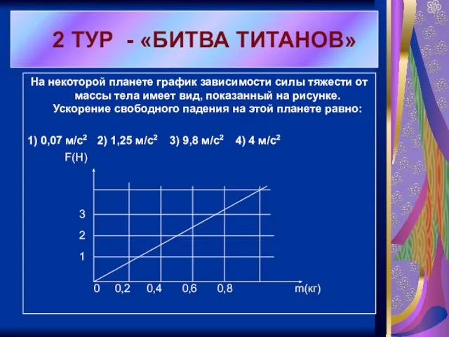 На некоторой планете график зависимости силы тяжести от массы тела имеет вид,