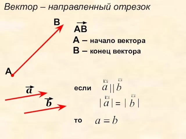 Вектор – направленный отрезок АВ А – начало вектора В – конец