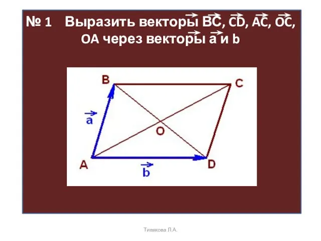 № 1 Выразить векторы ВС, CD, AC, OC, OA через векторы а и b Тивякова Л.А.