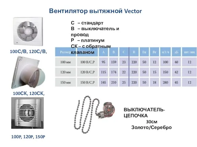 Вентилятор вытяжной Vector 100С/В, 120С/В, 150С/В С – стандарт В – выключатель