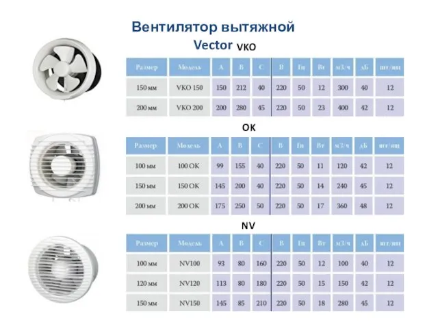 Вентилятор вытяжной Vector VKO OK NV