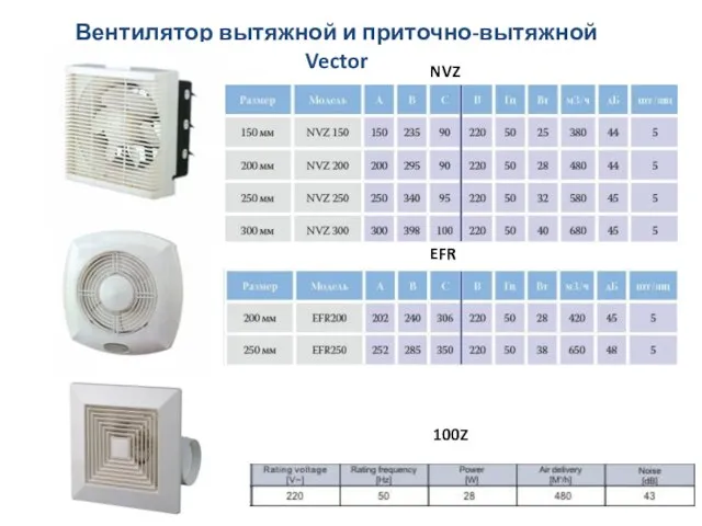 Вентилятор вытяжной и приточно-вытяжной Vector 100Z EFR NVZ