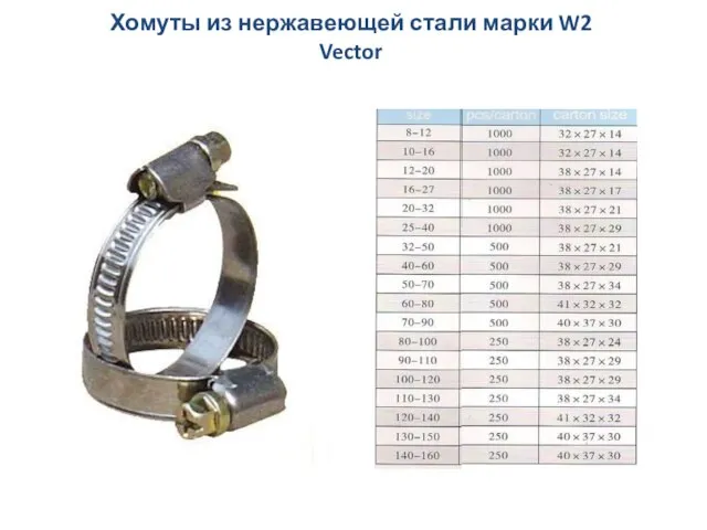 Хомуты из нержавеющей стали марки W2 Vector