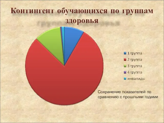 Сохранение показателей по сравнению с прошлыми годами