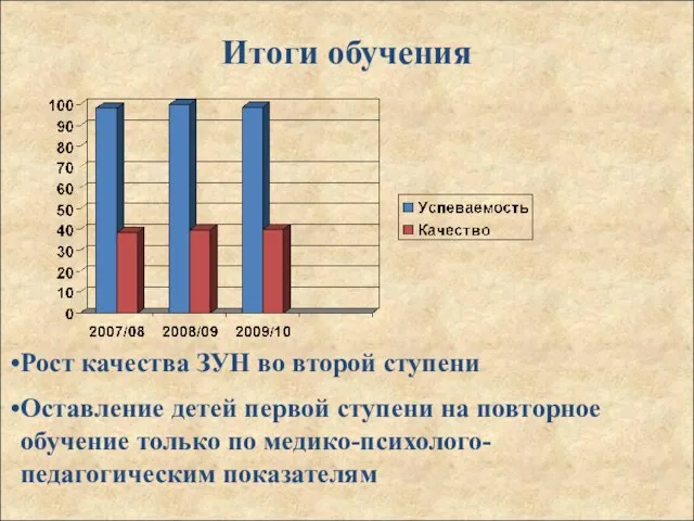 Итоги обучения Рост качества ЗУН во второй ступени Оставление детей первой ступени