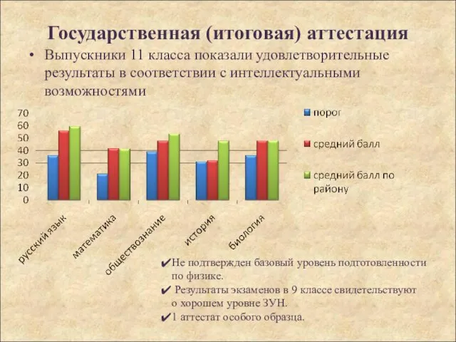 Государственная (итоговая) аттестация Выпускники 11 класса показали удовлетворительные результаты в соответствии с