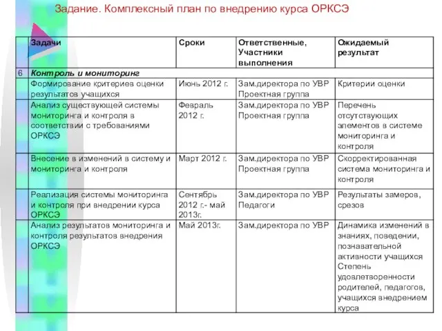 Задание. Комплексный план по внедрению курса ОРКСЭ