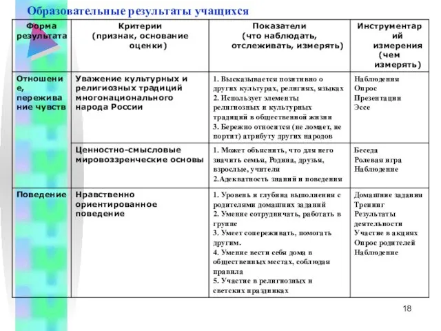 Образовательные результаты учащихся