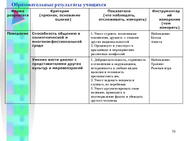 Образовательные результаты учащихся