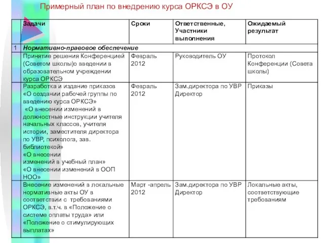 Примерный план по внедрению курса ОРКСЭ в ОУ