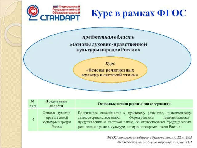 Курс в рамках ФГОС ФГОС начального общего образования, пп. 12.4, 19.3 ФГОС