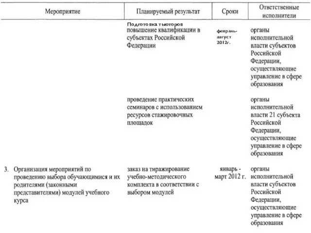 февраль-август 2012г. Подготовка тьюторов