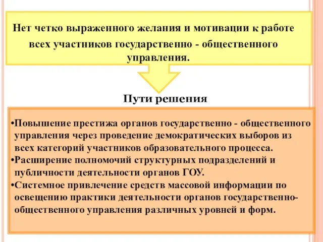 Нет четко выраженного желания и мотивации к работе всех участников государственно -