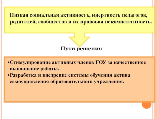 Низкая социальная активность, инертность педагогов, родителей, сообщества и их правовая некомпетентность. Стимулирование