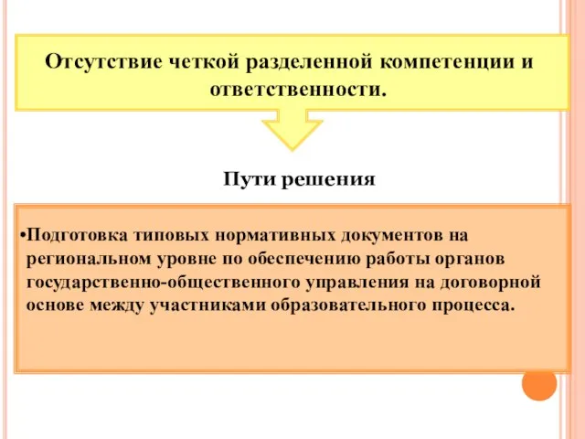 Отсутствие четкой разделенной компетенции и ответственности. Пути решения Подготовка типовых нормативных документов