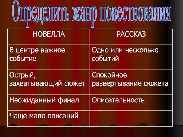 Определить жанр повествования