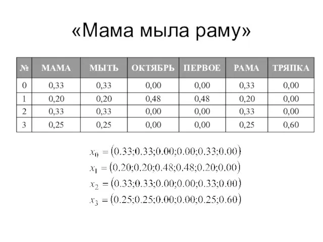 «Мама мыла раму»