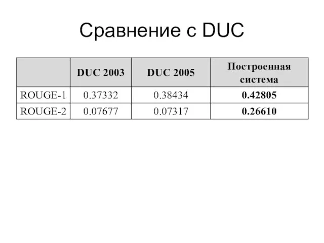 Сравнение с DUC