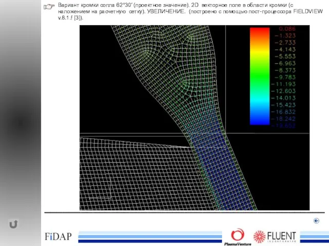 ______________________________________________ Вариант кромки сопла 62°30′ (проектное значение). 2D векторное поле в области