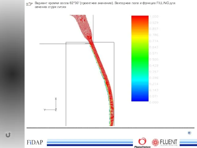 ______________________________________________ Вариант кромки сопла 62°30′ (проектное значение). Векторное поле и функция FILLING для сечения струи лития