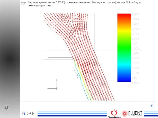 ______________________________________________ Вариант кромки сопла 62°30′ (проектное значение). Векторное поле и функция FILLING для сечения струи лития