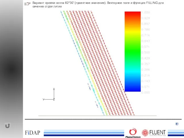 ______________________________________________ Вариант кромки сопла 62°30′ (проектное значение). Векторное поле и функция FILLING для сечения струи лития