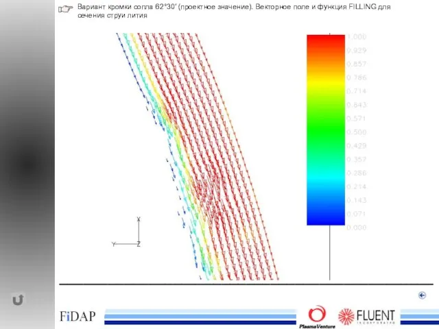 ______________________________________________ Вариант кромки сопла 62°30′ (проектное значение). Векторное поле и функция FILLING для сечения струи лития