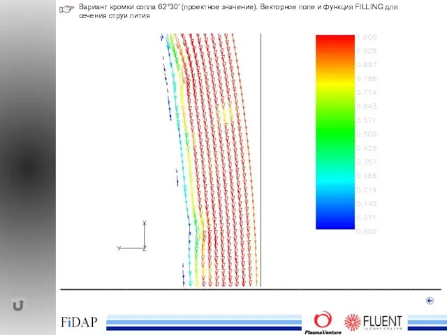 ______________________________________________ Вариант кромки сопла 62°30′ (проектное значение). Векторное поле и функция FILLING для сечения струи лития