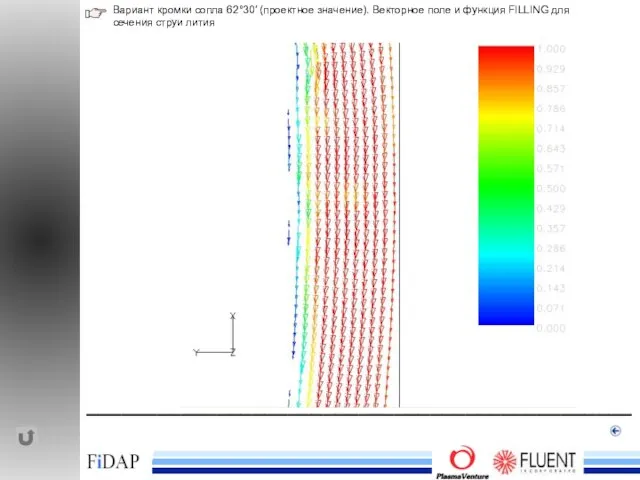 ______________________________________________ Вариант кромки сопла 62°30′ (проектное значение). Векторное поле и функция FILLING для сечения струи лития