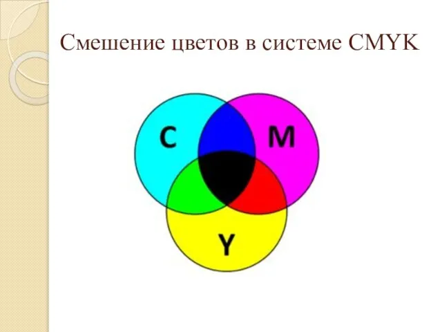 Смешение цветов в системе CMYK