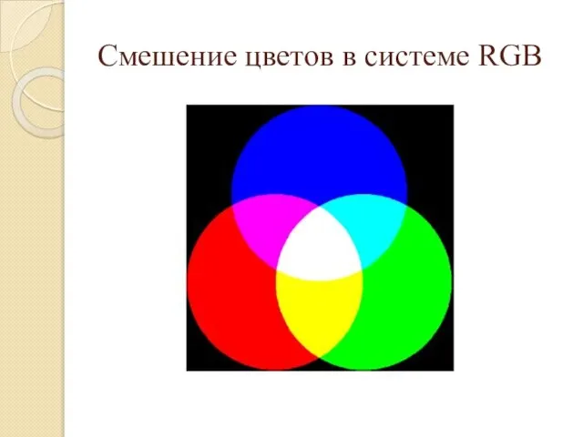 Смешение цветов в системе RGB