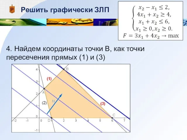 Решить графически ЗЛП 4. Найдем координаты точки В, как точки пересечения прямых (1) и (3)