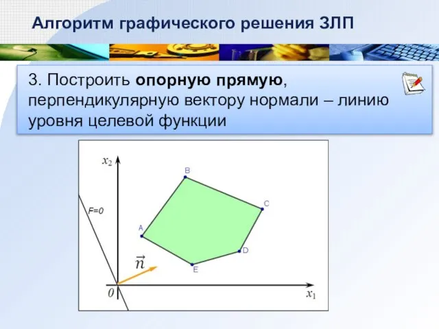 3. Построить опорную прямую, перпендикулярную вектору нормали – линию уровня целевой функции Алгоритм графического решения ЗЛП