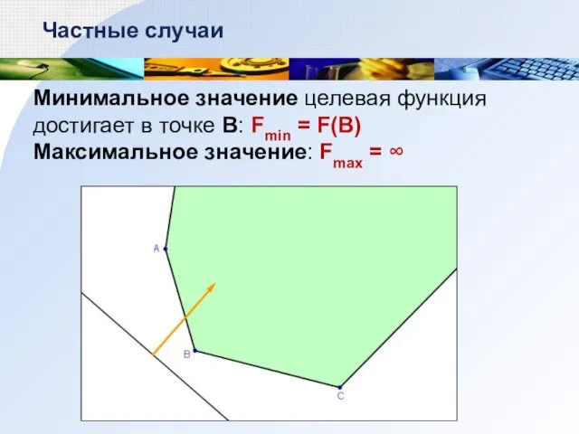 Минимальное значение целевая функция достигает в точке В: Fmin = F(B) Максимальное