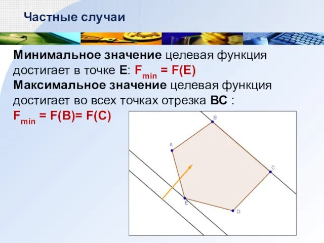 Минимальное значение целевая функция достигает в точке E: Fmin = F(E) Максимальное