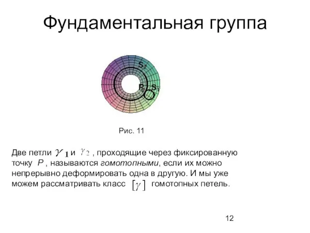 Фундаментальная группа Рис. 11 Две петли и , проходящие через фиксированную точку