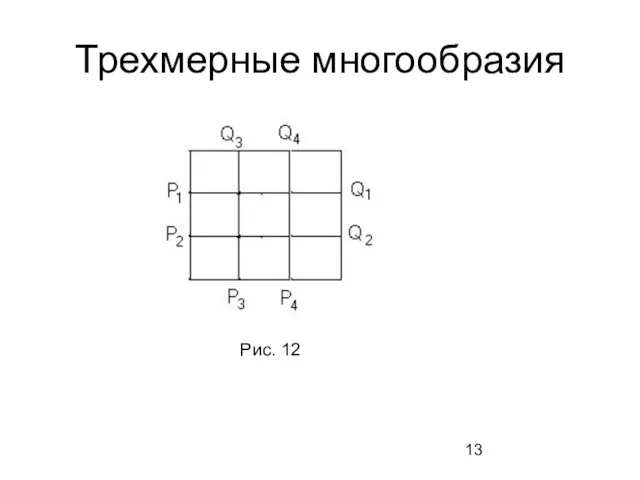 Трехмерные многообразия Рис. 12