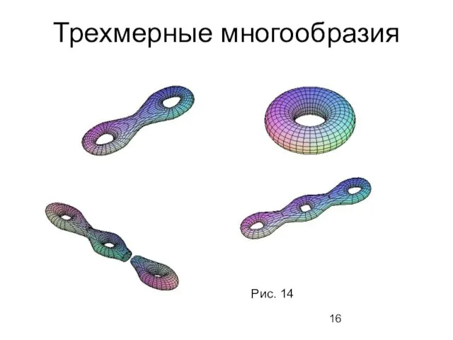 Трехмерные многообразия Рис. 14