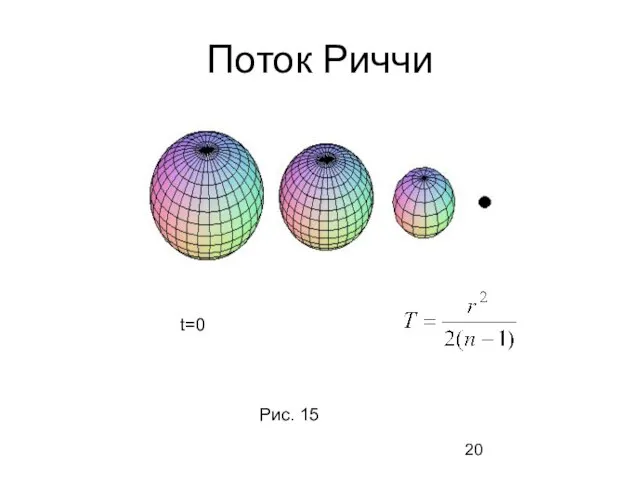 Поток Риччи t=0 Рис. 15