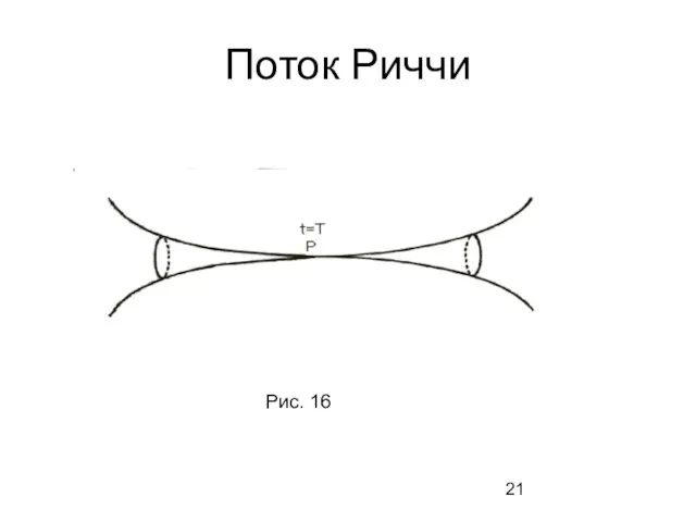 Поток Риччи Рис. 16